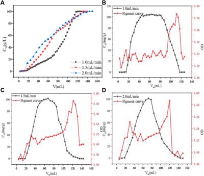 Separation, purification, and crystallization of 1,5-pentanediamine hydrochloride from fermentation broth by cation resin